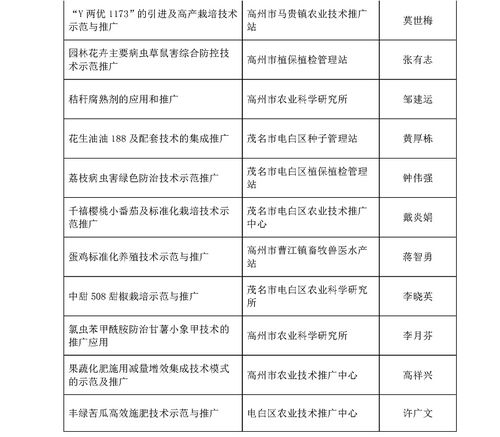 2017年度茂名市农业技术推广奖拟奖项目公示
