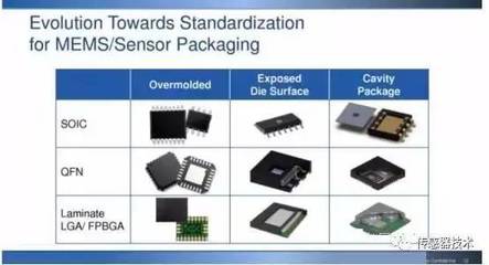 MEMS产业链解析 中国技术推广的机遇与挑战