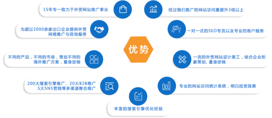 网站推广与技术推广的协同发展策略