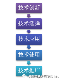NASA航天技术转移与推广 从太空探索到民用创新