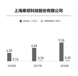 技术来源多样，产品推广为核 科创板药企差异化路线探析