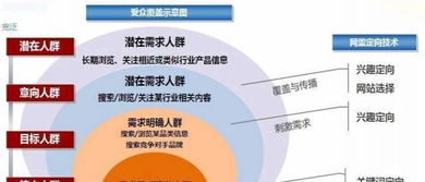 专业技术开户推广的合规新视角 解析360高返点现象与底层策略